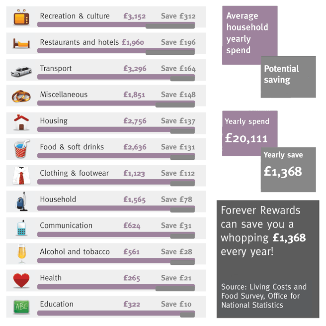 savings